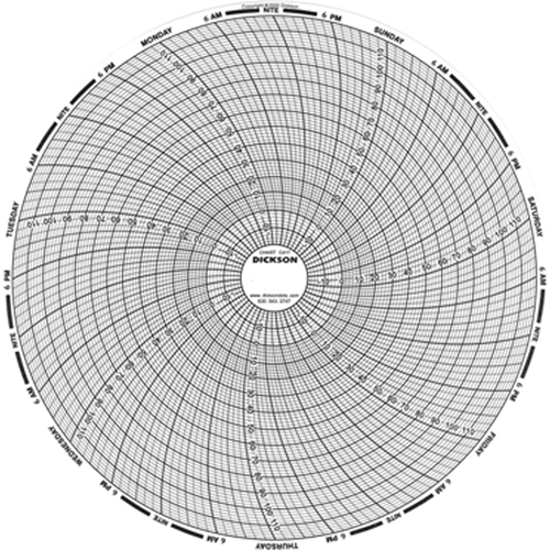 8" Replacement Charts Ontario Safety Products