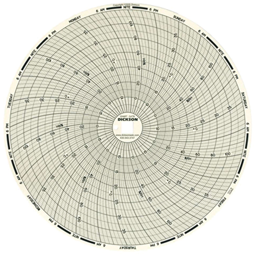 Papier-diagramme de rechange 8" pour thermographe Ontario Safety Products