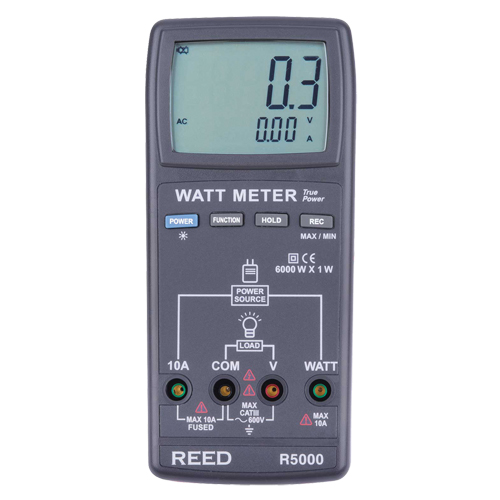 Wattm&egrave;tre v.e.v. Ontario Safety Products