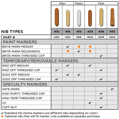 Pointe de rechange no 15 Ontario Safety Products