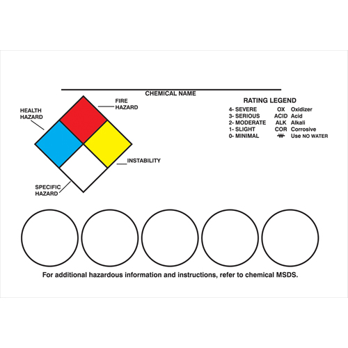 Right-To-Know Labeling Kits Ontario Safety Products