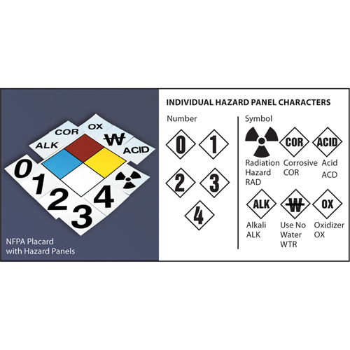 NFPA Safety Placard: 6" Diamond Ontario Safety Products