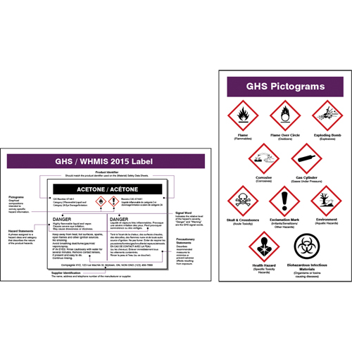 GHS/WHMIS 2015 Wallet Card Ontario Safety Products