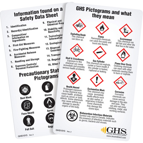 English WHMIS 2015 GHS Wallet Cards Ontario Safety Products
