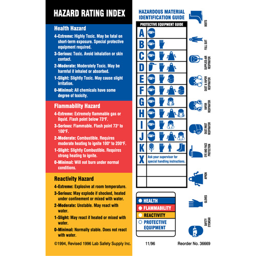 Material Identification Guide Labels, Paper, Sheet, 4" L x 5-7/8" W Ontario Safety Products