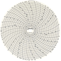 Graphiques de rechange de 8" Ontario Safety Products