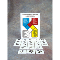 Safety Sign: Hazardous Materials Classification SAX285 | Ontario Safety Product