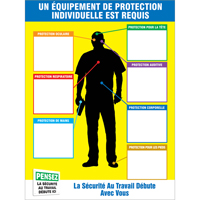 PPE-IDTM Chart & Label Kits SED565 | Ontario Safety Product