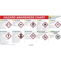 Mini MSDS Chart- English SJ004 | Ontario Safety Product