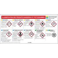 Mini MSDS Chart- French SJ005 | Ontario Safety Product