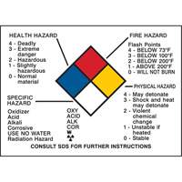 Hazard Information Panel SY051 | Ontario Safety Product