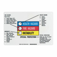 Hazardous Information Colour Bar Sign SY066 | Ontario Safety Product