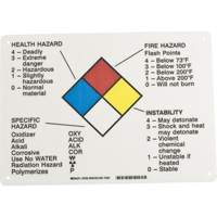Hazard Information Panel SY067 | Ontario Safety Product